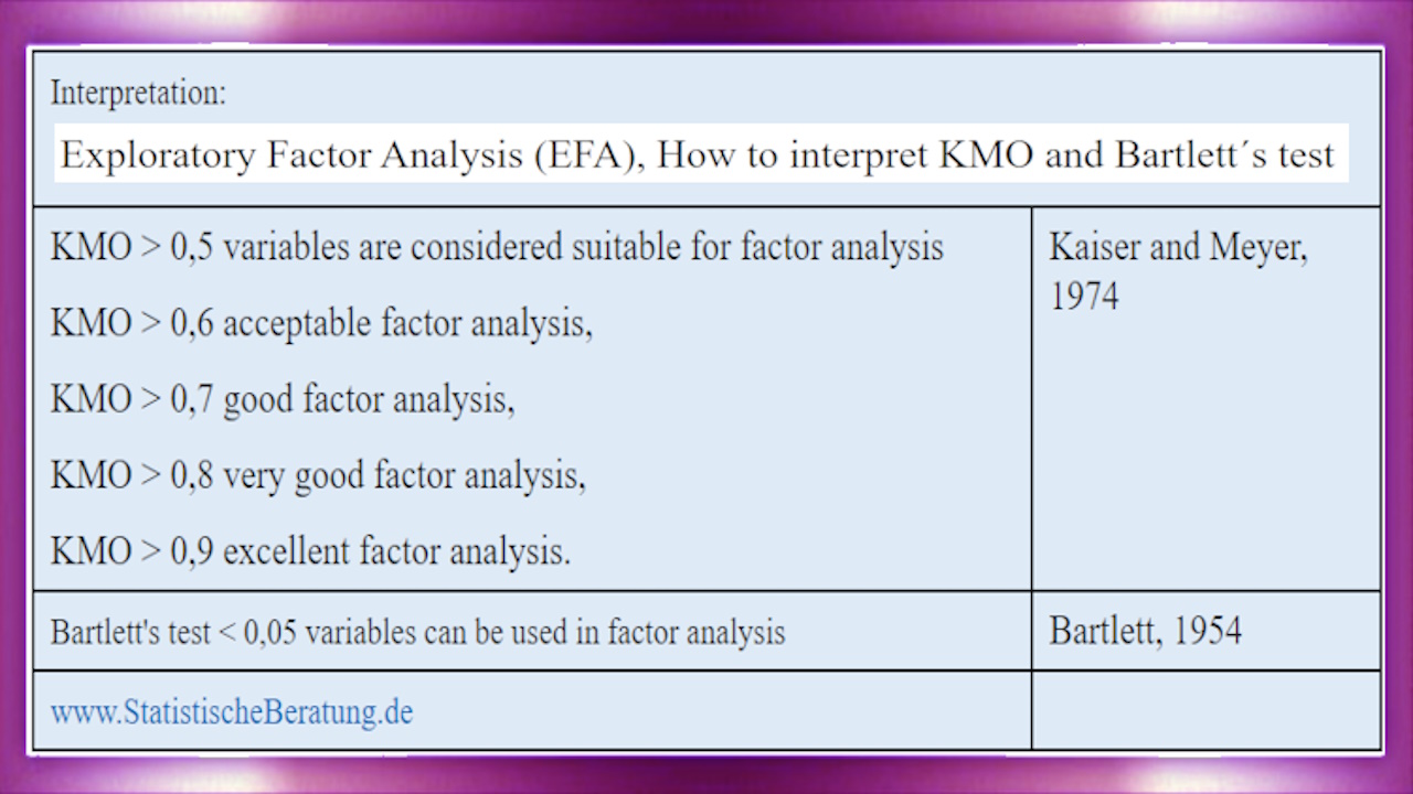 Video - Wie man KMO (Kaiser-Meyer-Olkin-Test) und Bartlett-Test interpretiert – EFA (Exploratory Factor Analysis)